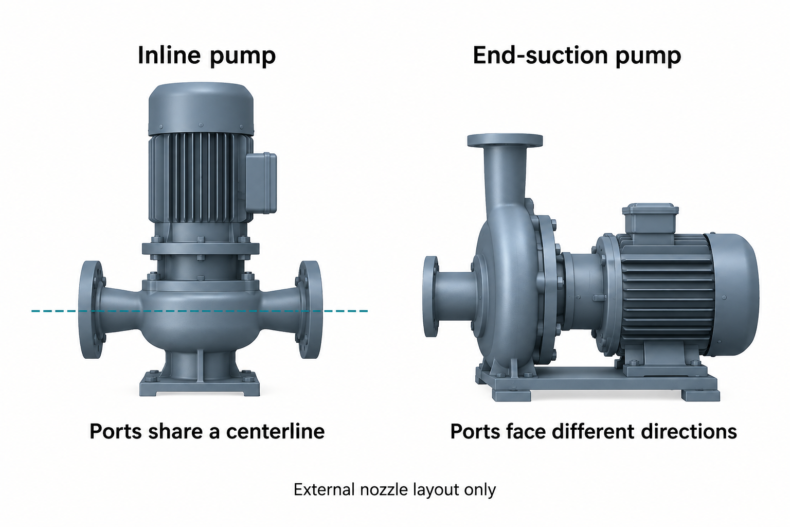 inline pump inlet and outlet on one centerline compared with an end suction pump layout